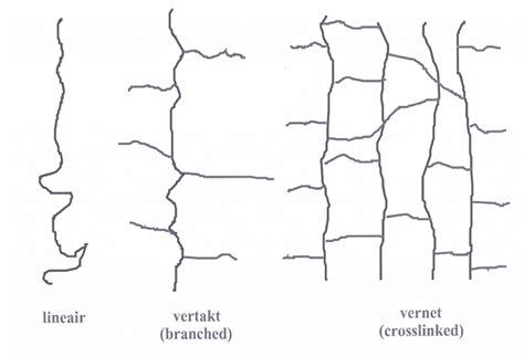 Thermoharders Kunststof Overal