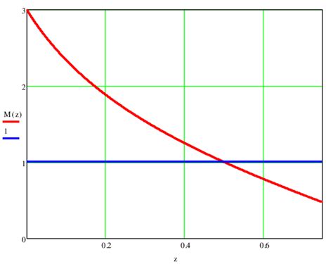 -The variation of the Mach number through shock wave; the subsonic and... | Download Scientific ...