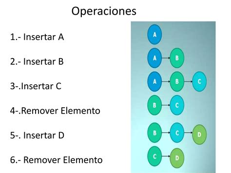 Pilas Colas Y Listas Estructura De Datos Ppt