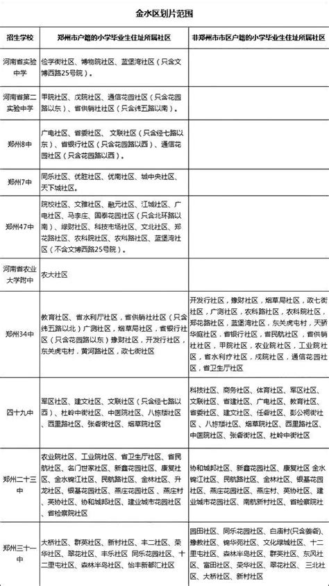 2021郑州初中划片查询系统范围