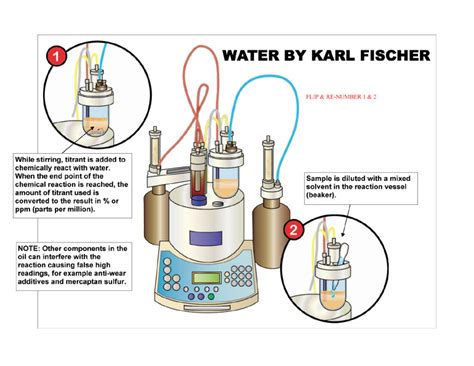 Science Info World: Karl Fischer titration