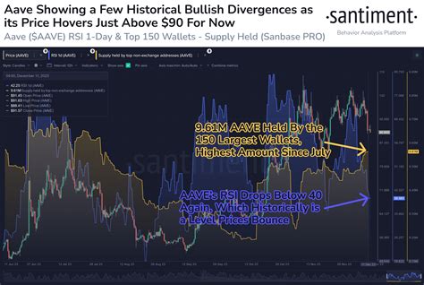 Ethereum Defi Altcoin Showing Bullish Divergence As Indicator Enters