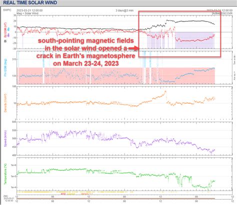 Severe Geomagnetic Storm: March 23-24, 2023 | Spaceweather.com