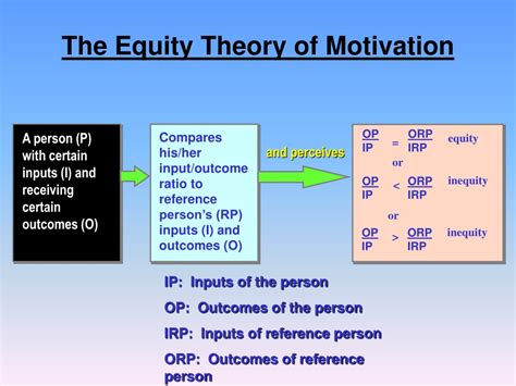 Ppt Theories Of Motivation Powerpoint Presentation Free Download