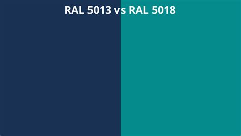 Ral 5013 Vs 5018 Ral Colour Chart Uk