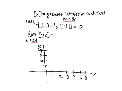 Solved The Symbol Denotes The Greatest Integer Function Defined By