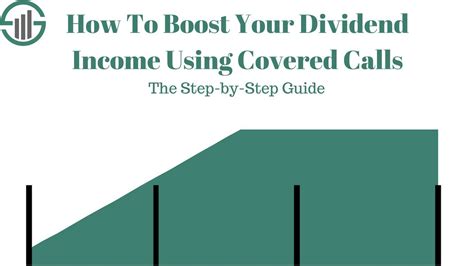 How To Generate Passive Income Using Covered Calls Options Trading