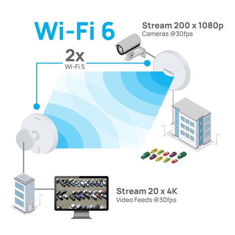 Wifi Point To Point Outdoor Ax Ghz Bridge Engenius