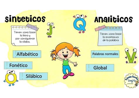 Infografía DE LOS Métodos para enseñar a leer y a escribir en el aula