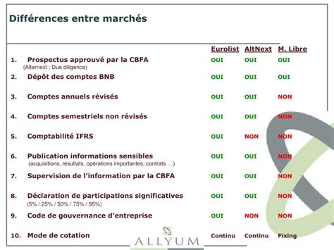 Ppt Introduction Introduction En Bourse Ipo March Libre