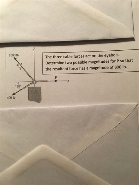 Solved The Three Cable Forces Act On The Eyebolt Determine