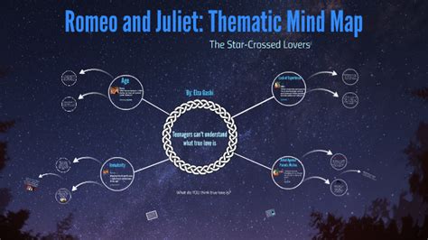 Romeo And Juliet Thematic Mind Map By Elza Gashi On Prezi