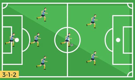 7v7 Soccer Formations (7 Great Options to Choose From)