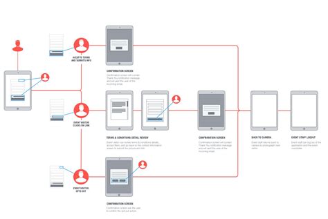 Ux Storyboard Example Map Design Ui Ux Design Storyboard Examples