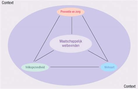 Gezondheidszorg Is Niet Alleen Een Kostenpost Me Judice