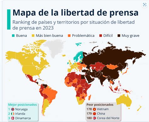 Libertad De Expresión Y Prensa Celebrando La Voz Universal