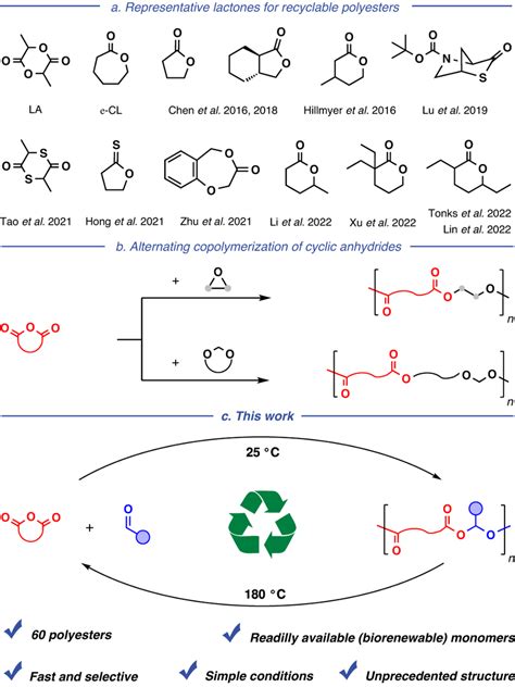 Synthesis Of Sustainable Polyesters A Representative Lactones For