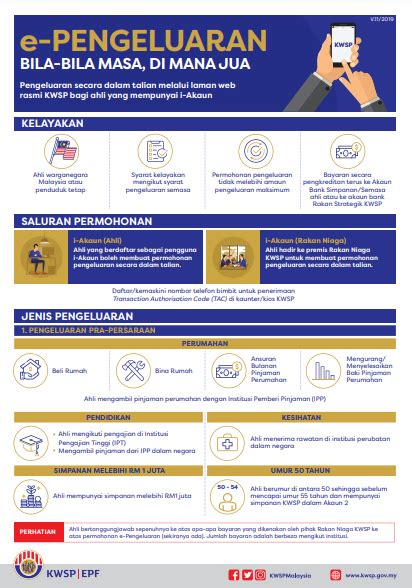 E Pengeluaran KWSP 2024 Syarat Kelayakan Cara Mohon My Kerja