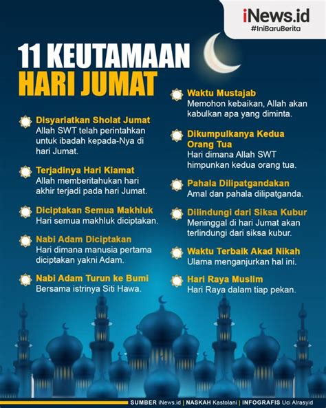 Infografis Keutamaan Hari Jumat Lengkap Dengan Dalilnya Halaman