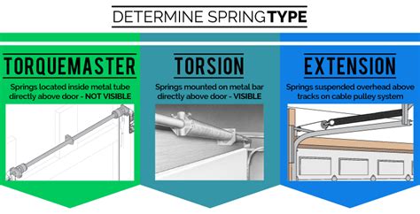 Garage Door Spring Replacement Chart - modelbopqe