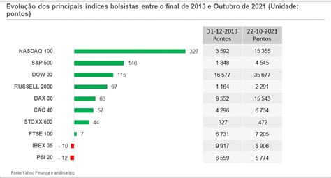 Aprenda A Investir Na Bolsa De Valores De Angola Experimente A