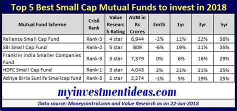 Top 5 Best Small Cap Funds To Invest In 2018 In India