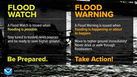 Flood watch, advisory, warning: Whatʻs the difference? | KHON2