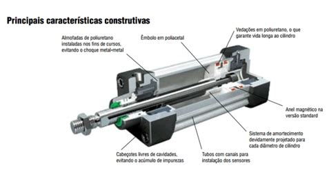 O Que Um Cilindro Pneum Tico E Quais Os Tipos Citisystems