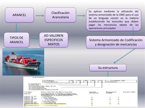 Clasificacion Arancelaria Ppt