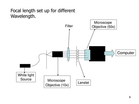 Ppt Characterizing Lenslet Arrays For The Keck Adaptive Optics System