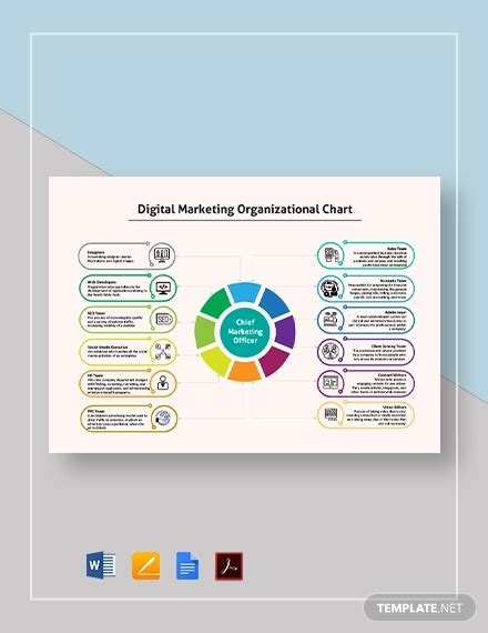 10+ Marketing Organizational Chart Examples & Templates - Google Docs ...