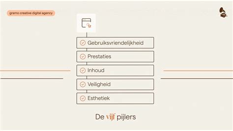 De vijf meest essentiële pijlers voor succes met uw website uitgelicht