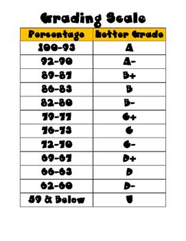 Grading Scale by Intermediate Ideas | Teachers Pay Teachers