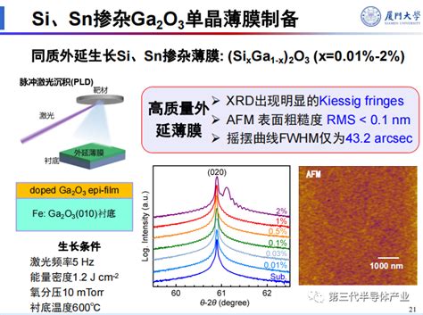 厦门大学张洪良教授：氧化镓薄膜外延与电子结构研究 财富号 东方财富网