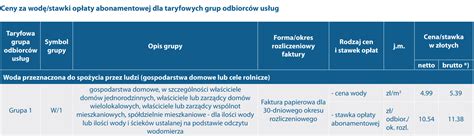 Zmiana Taryfy Na Wod Sp Dzielnia Mieszkaniowa Widok