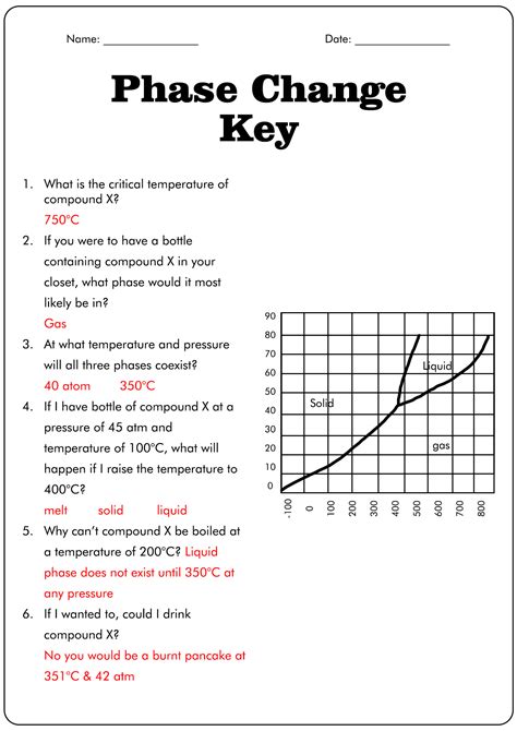 Phase Diagram Multiple Choice Questions Solved Short Answer/