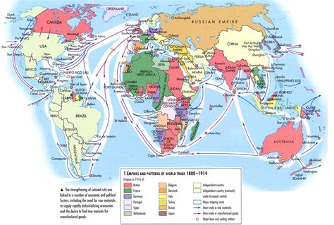 Colonial Trade