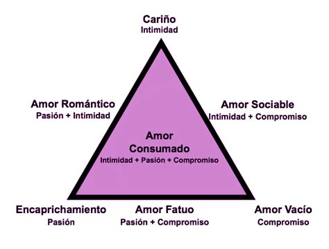 Teor A Triangular Del Amor De Robert Stemberg Centro De Psicolog A