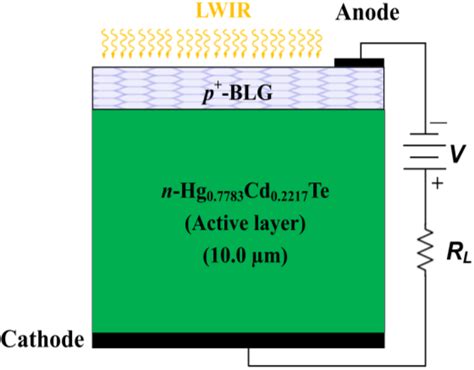 The Schematic D Structure Of Blg Hgcdte Photodetector The Arrows Near