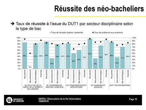 Observatoire de la Vie Universitaire ppt télécharger