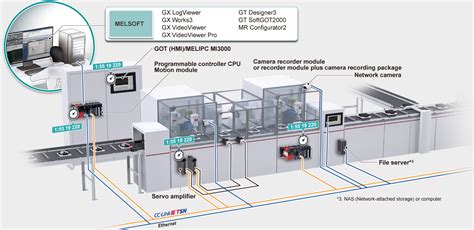 System Recorder Melsec Iq R Series Programmable Controllers Melsec