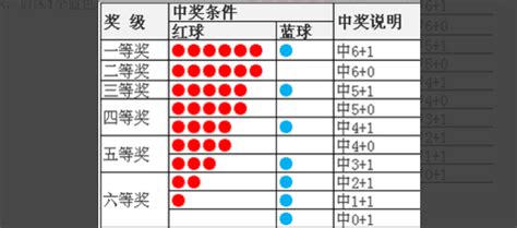 双色球中奖规则及奖金双色球怎么看中奖360新知