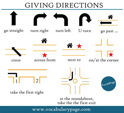 Directions In English