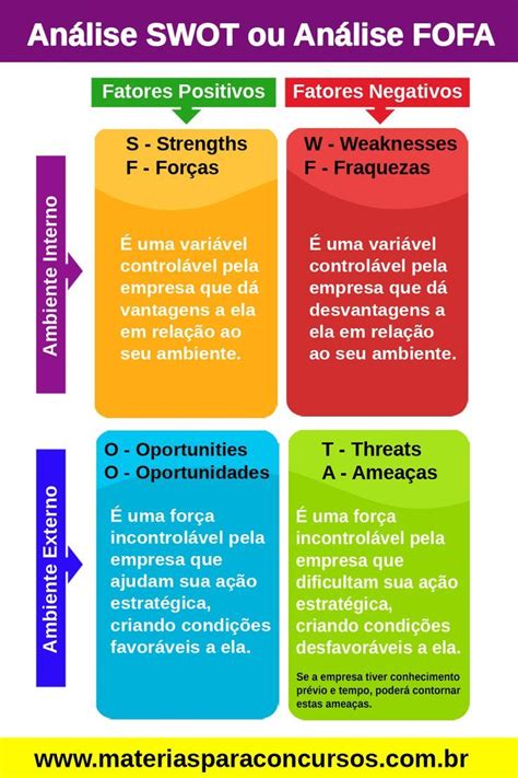 Como fazer uma análise SWOT exemplos MeuHub