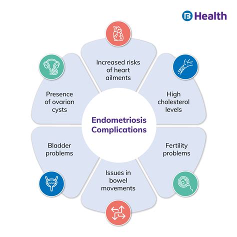 Endometriosis Symptoms Causes Stages And Treatment