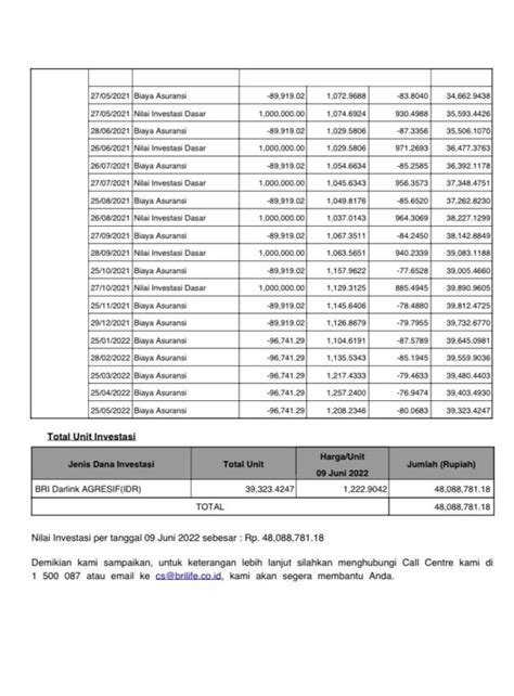 Saya Merasa Hasil Akhir Program Asuransi Davestera Brilife Sangat