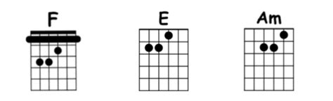 We Don't Talk About Bruno Chords | Decibel Score | Guitar Tabs