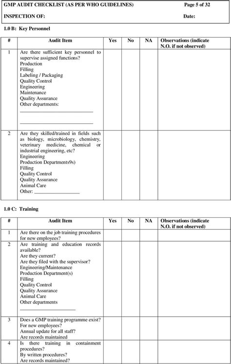 Gmp Audit Checklist Examples With Gmp Audit Report Template