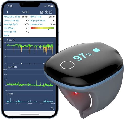 Amazon Wellue O Ring Oxygen Monitor Pulse Oximeter Bluetooth