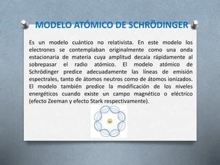 MODELO ATÓMICO ERWIN SCHRODINGER pptx